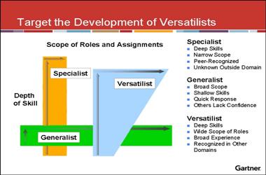 Target the Development of Versatilists