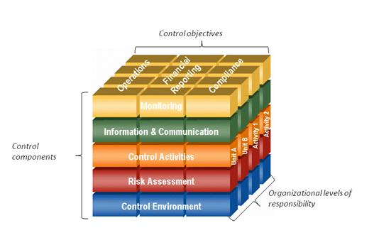 Coso Components
